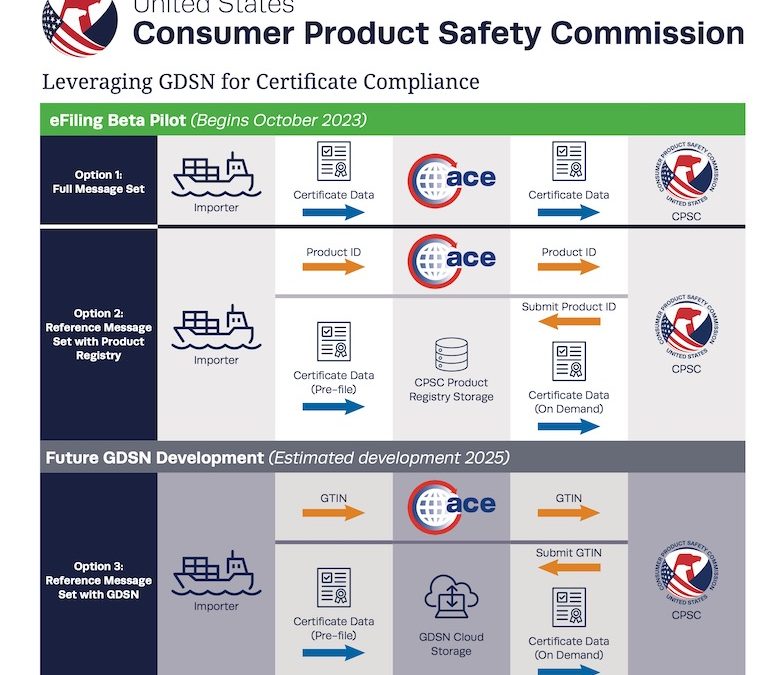 CPSC e filing Beta