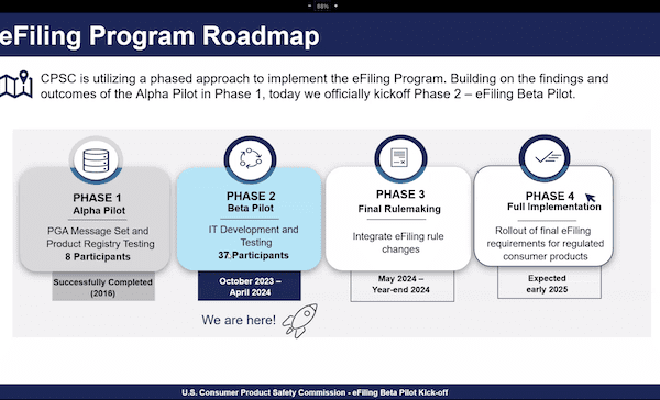 CPSC e-filing roadmap