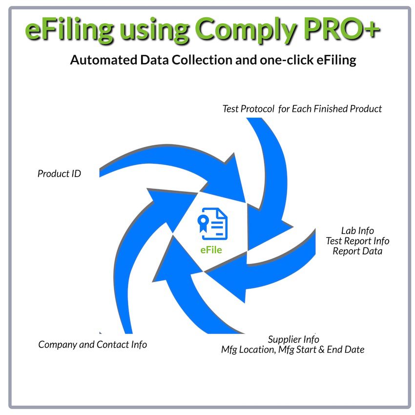 Automatic data collection with Comply PRO+